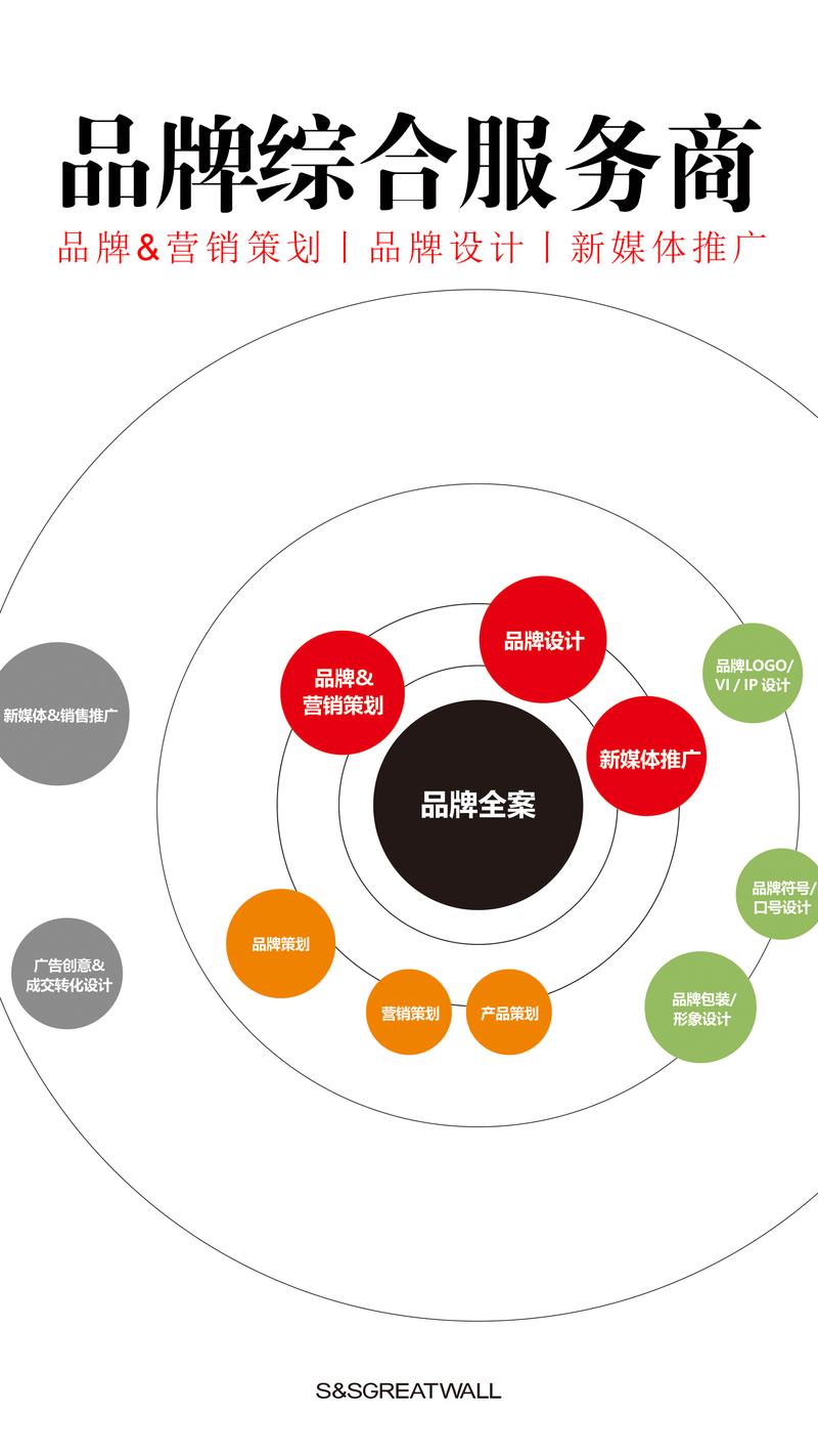 品牌策划：打造企业的无形资产